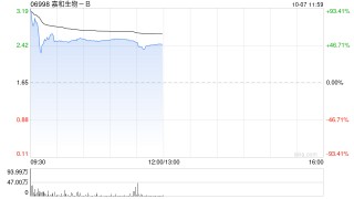 嘉和生物-B公布将于10月7日上午起复牌