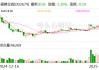 福建金森：公司目前不触及退市风险警示的情形