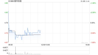 敏华控股授出1450.32万股奖励股份