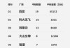 最新数据！百度智能云领跑2025Q1大模型中标市场