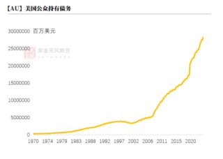 【黄金年报】明年的交易主线是什么？