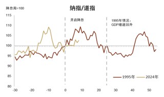 中金|宏观探市11月报：特朗普2.0加速经济复苏