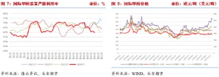 长安期货张晨：供需均有走弱预期，甲醇或震荡运行