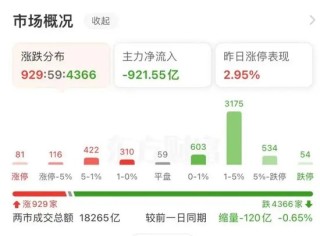 大跌近15%后，同花顺紧急回应