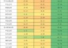 1.6万人逃离证券业，中信、国信减员超千人！IPO骤降保代反而增加了？