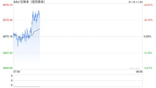 黄金交易提醒:非农报告势必引爆行情！