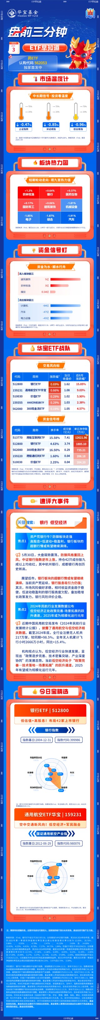 6月3日ETF早知道