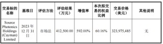 又一起跨界并购？拟3.2亿美金现金收购，无业绩补偿