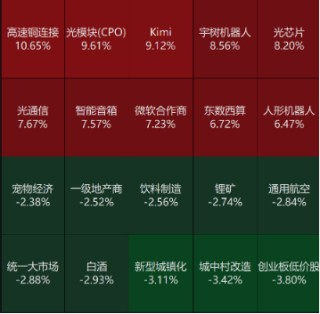 源达信息：六部委联合发文引导中长期资金入市，1月LPR报价维持不变