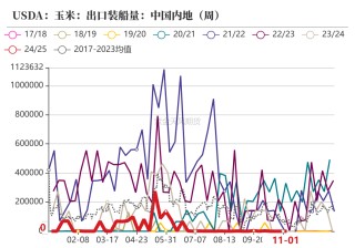 玉米：等待新的驱动