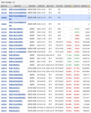 债券基金包揽公募发行市场爆款，公募圈再现自购大单