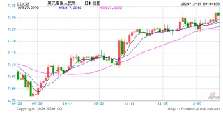 美联储降息25个基点 人民币兑美元中间价报7.1911，下调31点