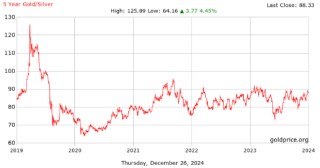 年终盘点之大宗商品：能源承压，可可、咖啡豆成“最牛商品”！贵金属2025年延续淘金热？