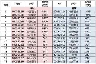 800红利低波指数年末调仓浅析