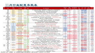 中信建投：预计后续仍有降息降准 关注财政政策和科技景气度