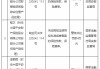 平安产险安徽分公司与省内两家支公司被罚合计超100万元：因未按照规定使用经批准或者备案的保险条款等行为