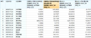 “茅五泸汾洋”集体上攻，食品ETF（515710）大涨2.22%，日线两连阳！机构：食饮板块边际改善可期