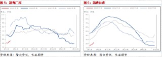 长安期货范磊：供需两弱BU难有支撑，年前控制仓位关注反套机会