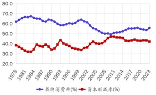 王小鲁：要实现经济政策转型，当前迫切需要采取几方面措施