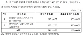 央企力挺！千亿长安汽车，大动作！