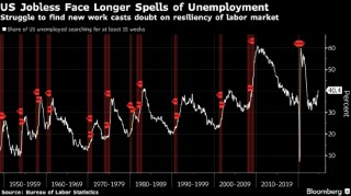 失业率低、失业者找新工作却越来越难 美国就业市场宛如“阴阳魔界”