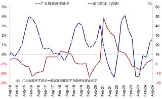 中金|港股：如何应对美国大选的不同结果