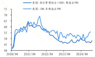 美联储12月降息预期如何？