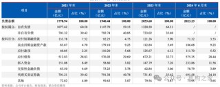 新总经理履新两月三高管闪电辞职！国投证券业绩堪忧、多指标恶化