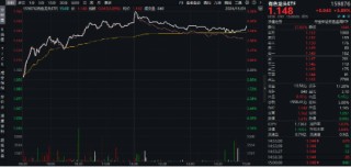 10.44万亿元，A股新纪录！基本面释放积极信号，机构：市场指数整体仍有上涨机会