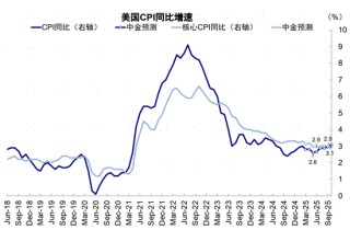 中金：大超预期的“对等关税”