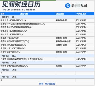 本周重磅日程：中国全年GDP、美国12月通胀、地方两会密集召开、美股财报季拉开帷幕