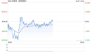 美国已不再可靠！德国据称正讨论将1200吨黄金从美联储金库运回