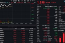 刚刚，金融科技迎重磅利好！恒银科技直线封板，金融科技ETF（159851）放量涨近3%，资金溢价涌入