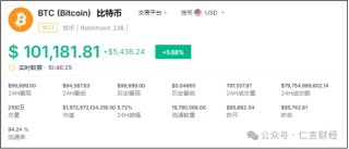 每天都见证历史，今天是比特币（BTC）超过了10万美元每枚