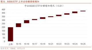 招商策略：增量资金仍保持正面，继续关注事件催化和景气趋势