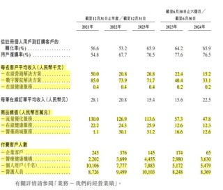 健康160：资不抵债，第一大客户疑点重重！