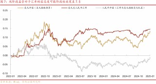 华西证券：降准降息可期，宽松落地或是短期止盈时点