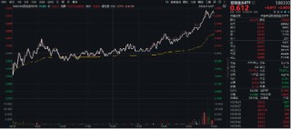 MSCI指数调整！龙芯中科被纳入，双创龙头ETF（588330）劲涨2．86%，机构：“硬科技大年”可期！