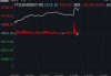 降息25个基点！英国股市，直线拉升！