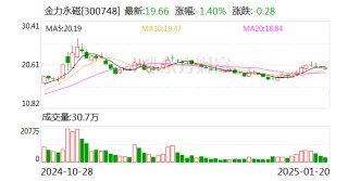 金力永磁：拟10.5亿元投建年产2万吨高性能稀土永磁材料绿色智造项目