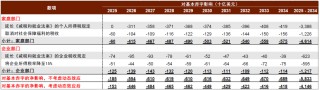 中金：特朗普2.0，加速回归“高名义”时代