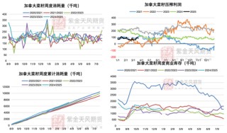 【油脂二季报】品种间强弱转换