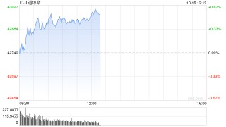 开盘：美股周三开盘基本持平 市场关注美股财报