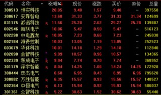 午后爆发！A股拉升、港股狂飙！