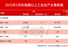 都在担心国补退潮