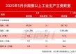 都在担心国补退潮