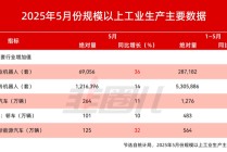都在担心国补退潮
