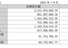 金通灵财务造假余波未了：华西、光大、国海3家券商将站上被告席