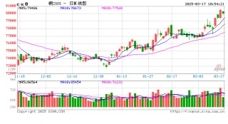 光大期货：3月17日有色金属日报