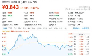 A股“金”光闪耀，有色龙头ETF盘中上探3%！港股反弹，小米股价创历史新高，港股互联网ETF（513770）摸高2%